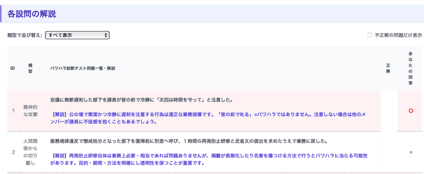 受講者 診断結果_設問解説