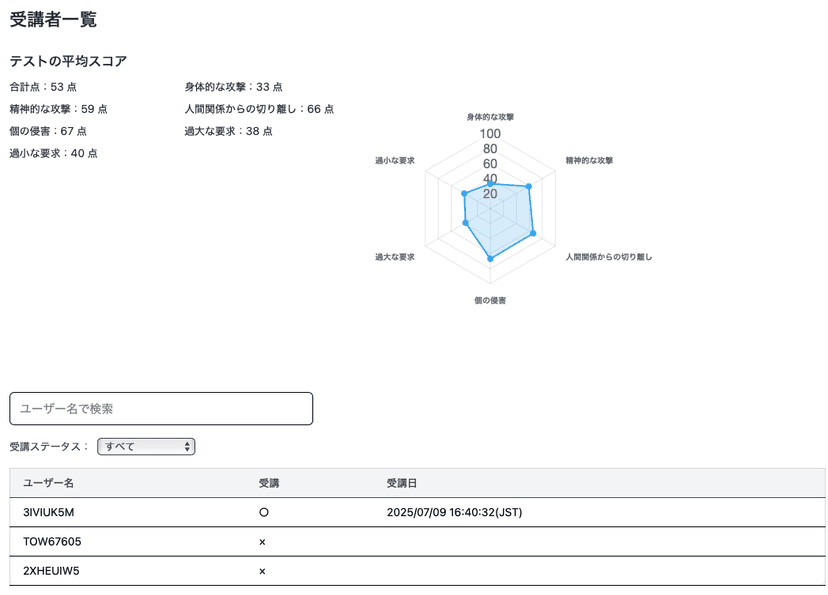 ご担当者様用 管理画面